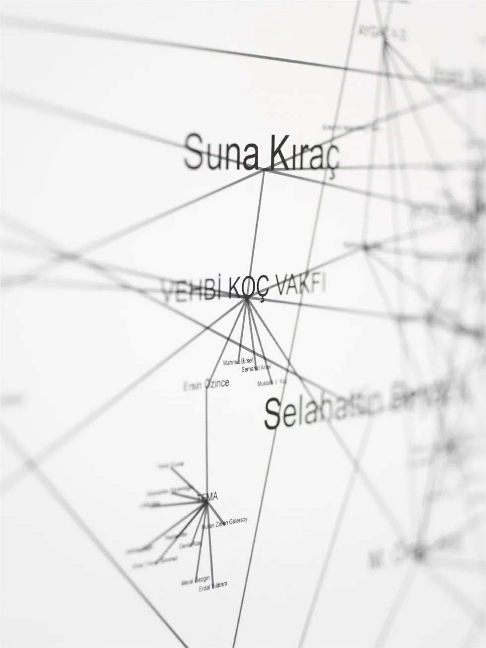 Network of Foundations and Corporations Through Shared Board Members: Turkey Edition