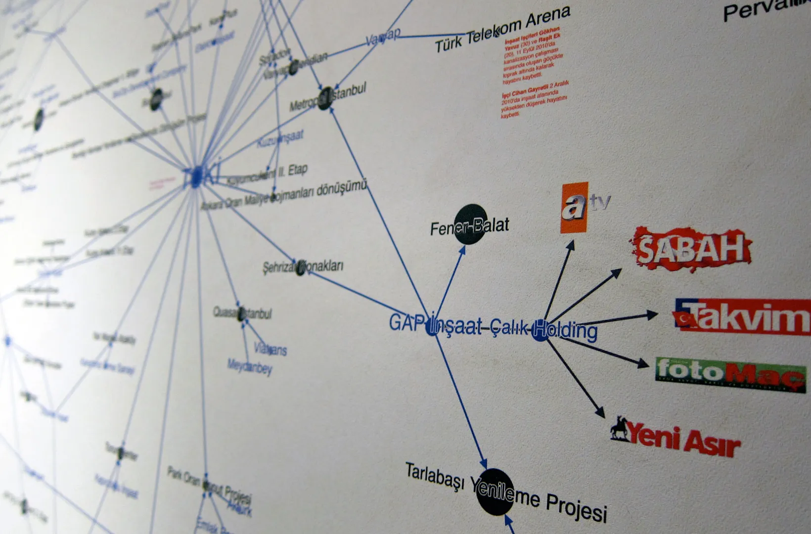 Networks of Dispossession