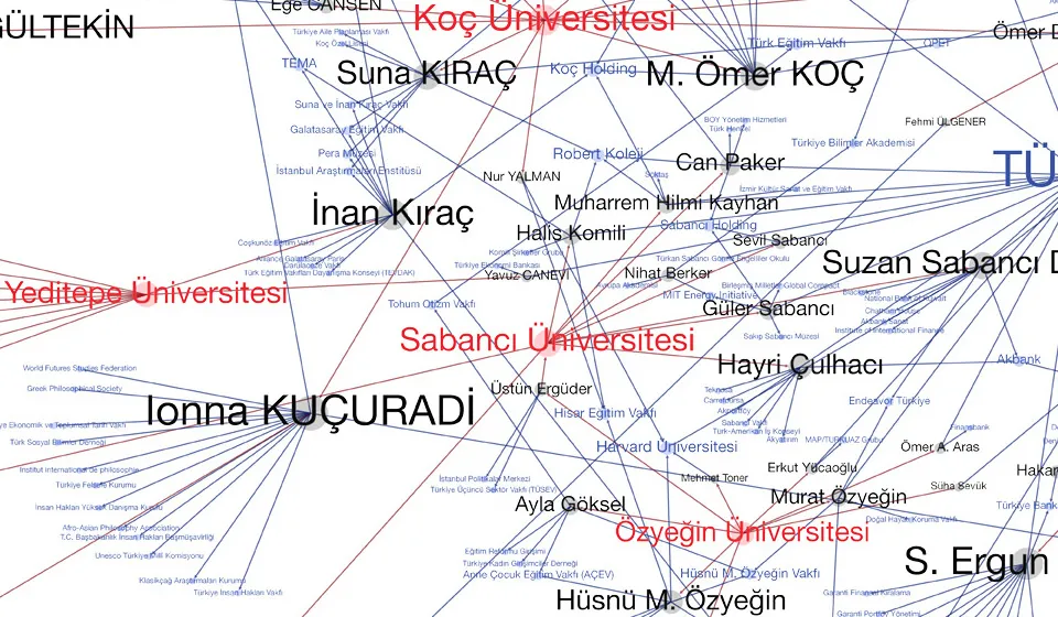 ozeluniversiteler-agi-turkiye-yuksek-ogrenim-endustriyel-kompleksi-2013-alinti3.jpg