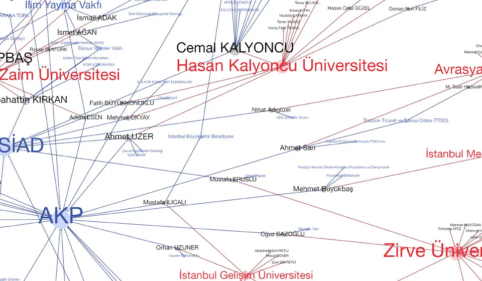 ozeluniversiteler-agi-turkiye-yuksek-ogrenim-endustriyel-kompleksi-2013-alinti7.jpg