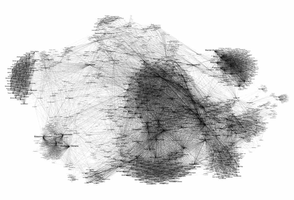 Network of Artists Who Exhibited Together