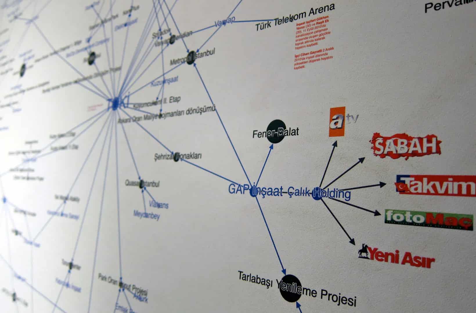 Networks of Dispossession
