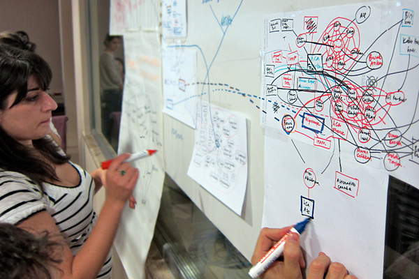 Organizational network mapping and analysis for NGOs, Istanbul Workshop, 2009