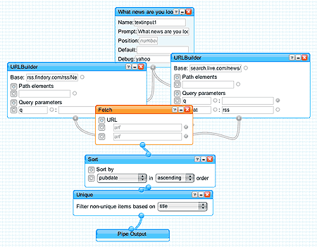 Yahoo! Pipes Editing